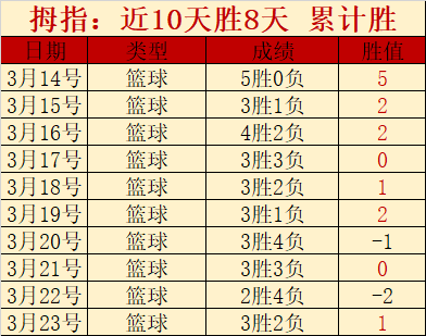 云南女排再,创辉煌,年后重返全,广州赛马会,赛程安排,赛果查询,马匹资料,赛事动态