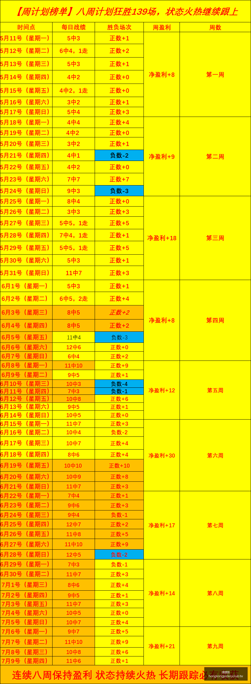 领克,持续热销,官方明确,广州赛马会,赛程安排,赛果查询,马匹资料,赛事动态