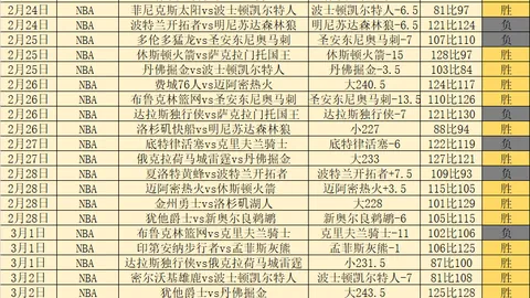 “爱德华兹狂砍41分 森林狼助力火箭连败五场”
